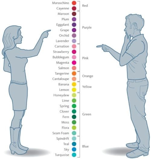 psicologia dei colori
