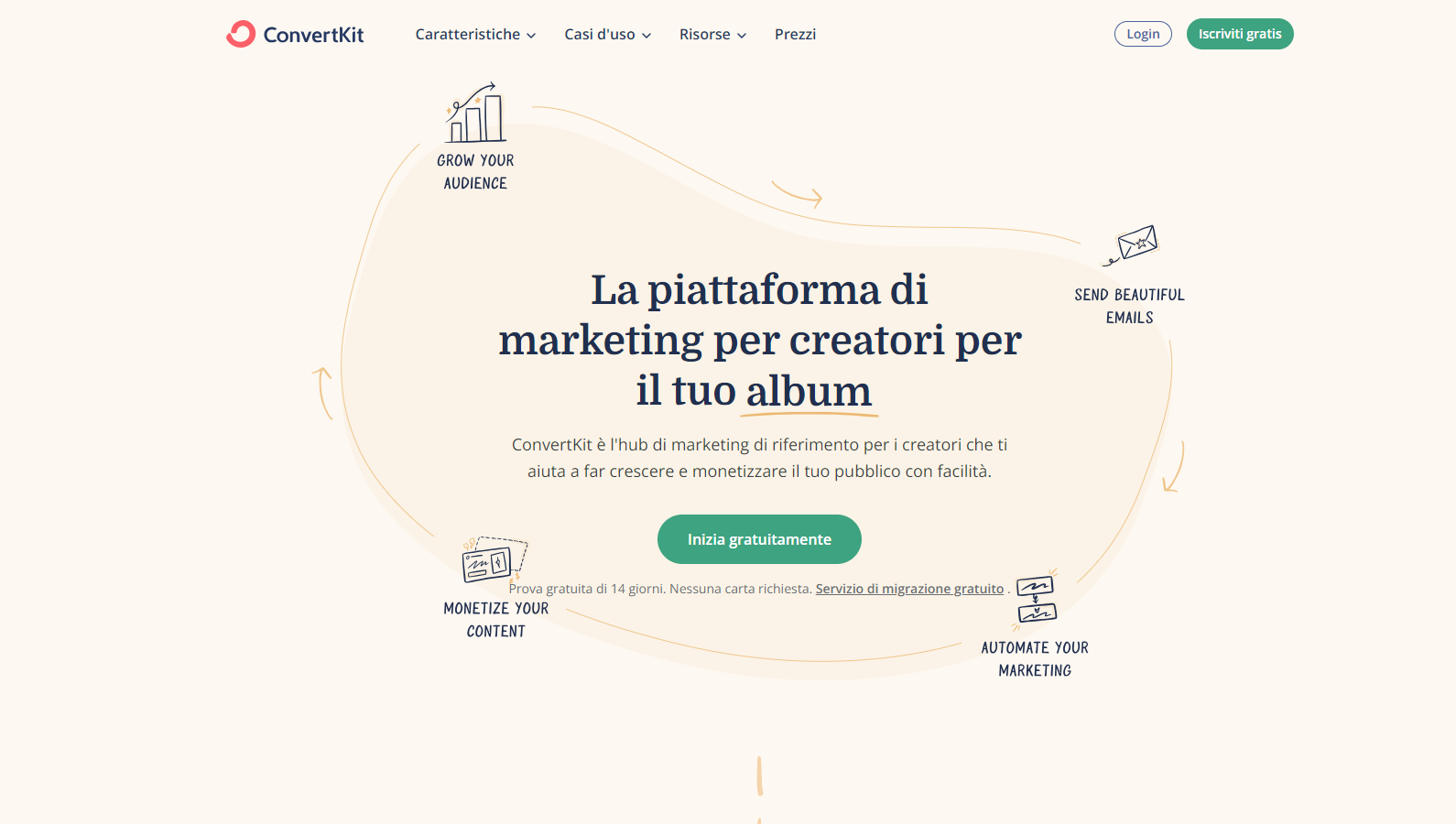 convertkit piattaforma marketing automation