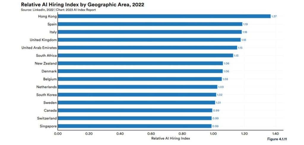 vantaggi dell'intelligenza artificiale