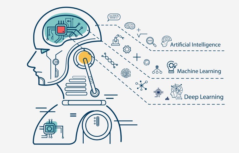 come funziona l'intelligenza artificiale
