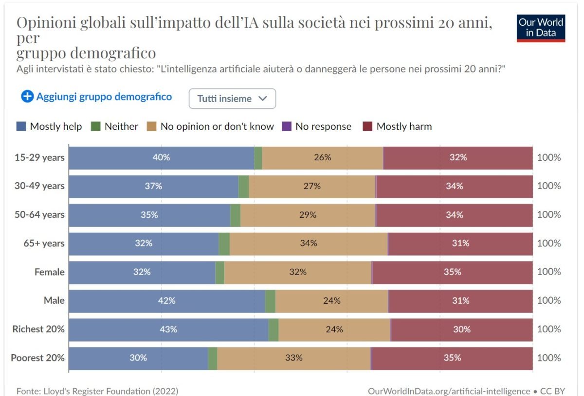 Intelligenza artificiale e società