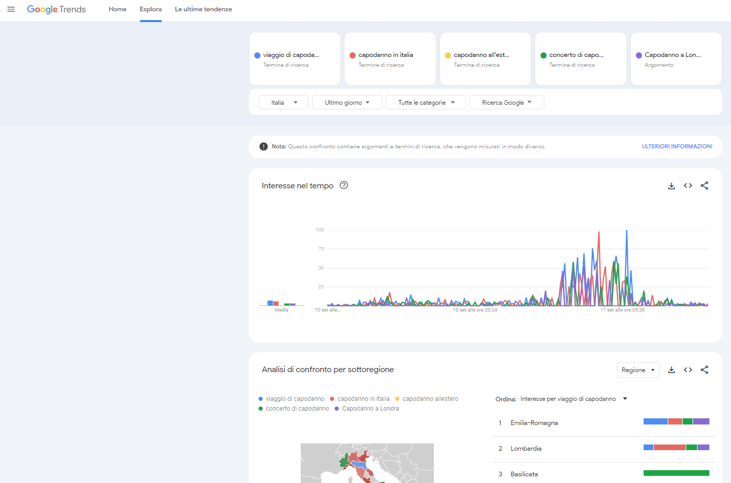 ottimizzazione seo per blog  - screenshot di Google Trends